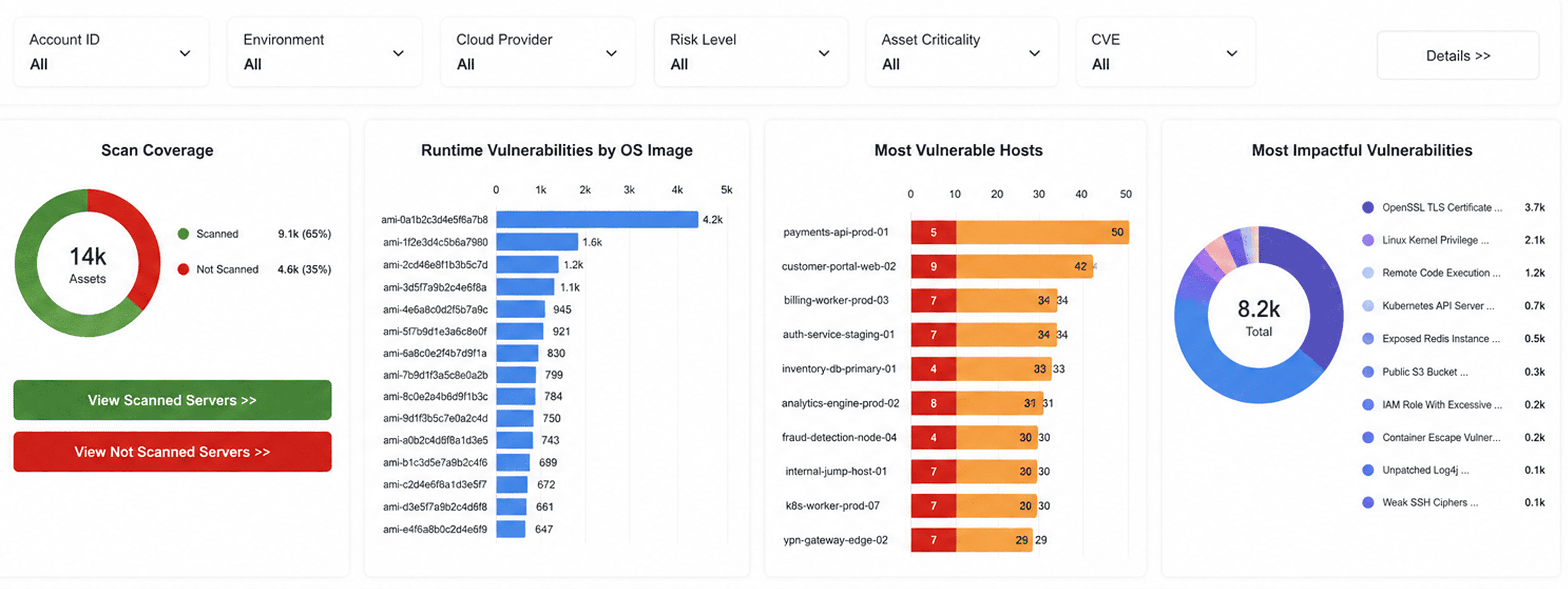 cloud security standards nist