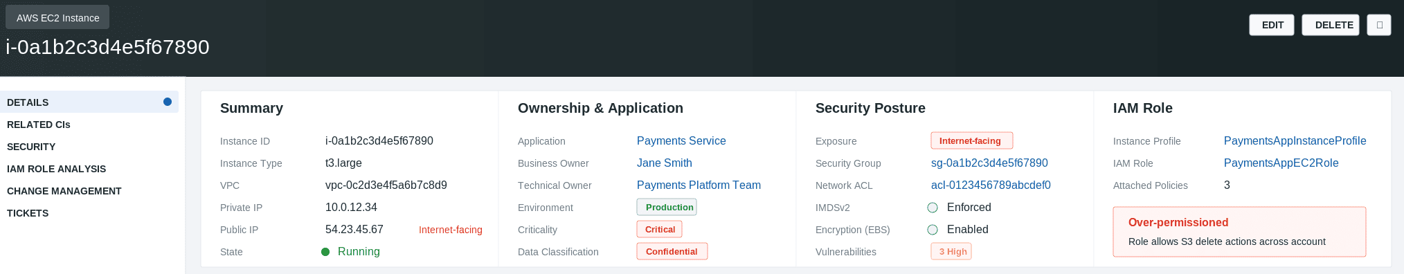 cloud security zero trust