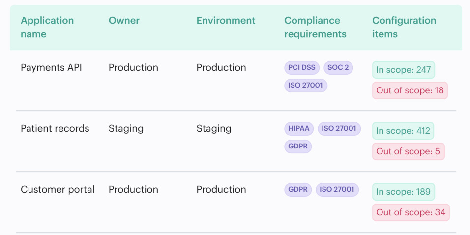 cloud security frameworks