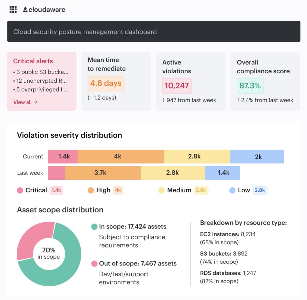aws cloud security framework