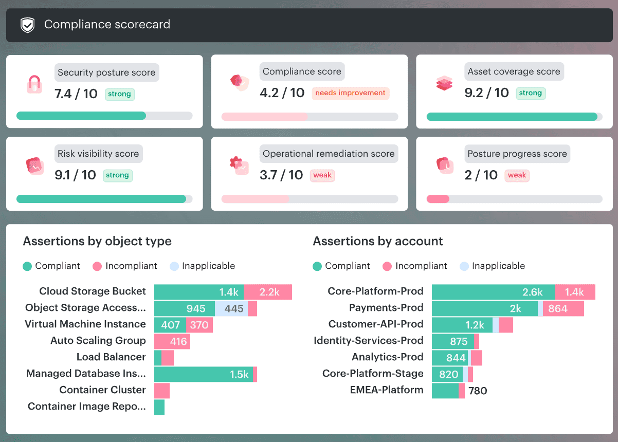Cloudaware dashboard