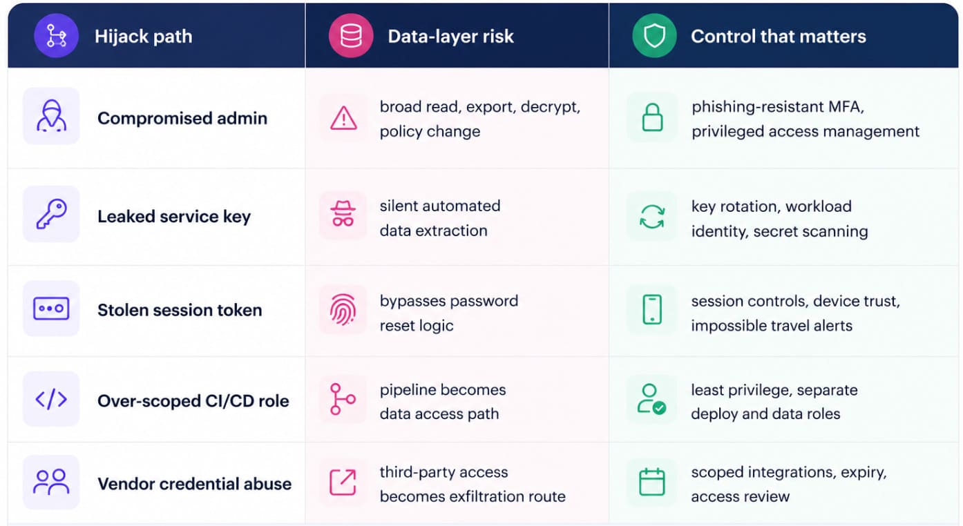  data security in the cloud 