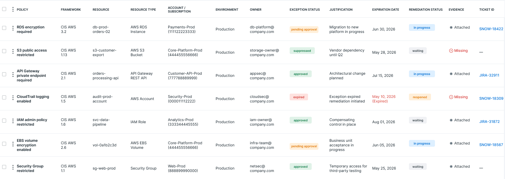 cspm cloud security