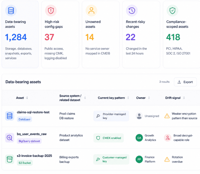  cloud data security dashboard