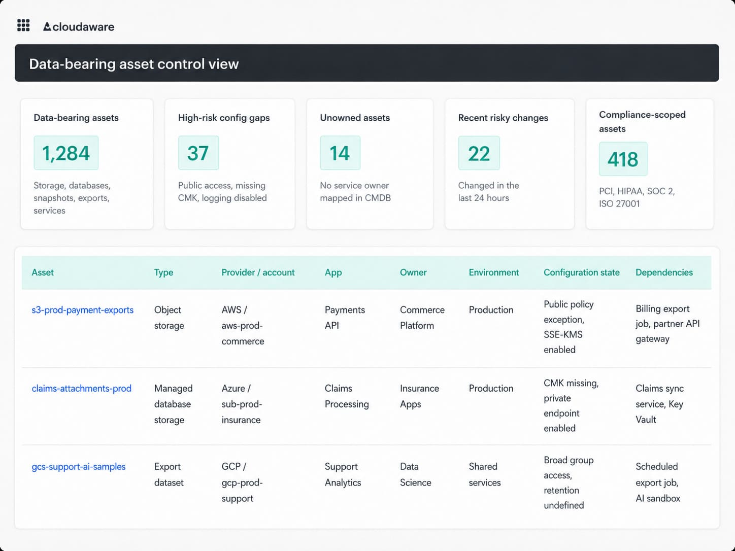 cloud security dashboard in Cloudaware