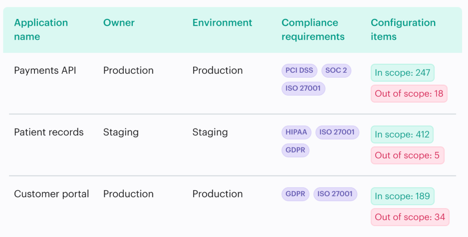  secure software development lifecycle in the cloud
