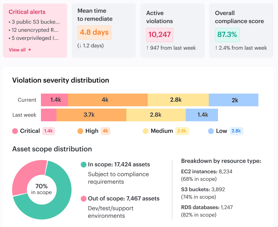  devsecops frameworks for cloud security