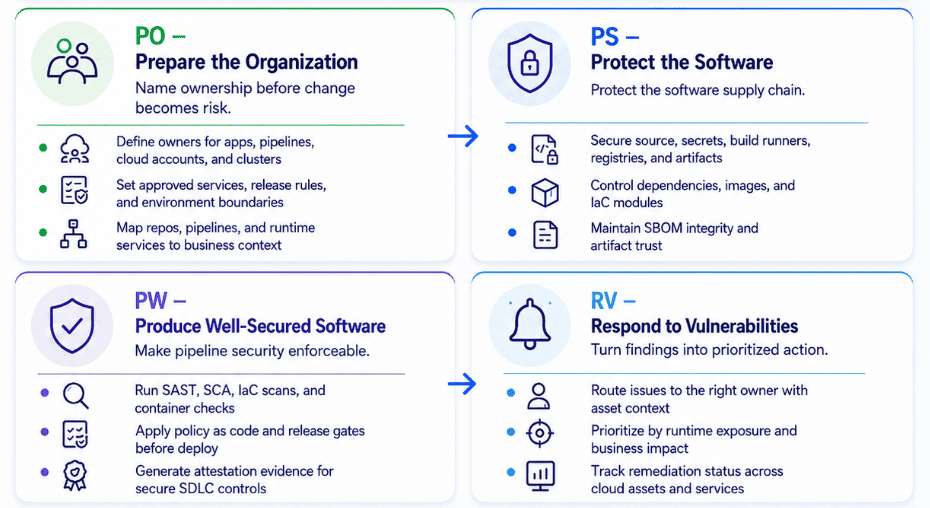 devsecops_frameworks_2_b33eb4013a7.png