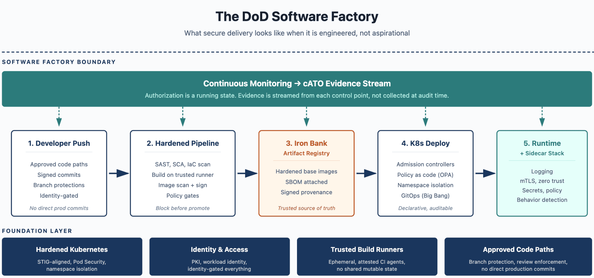  cloud devsecops