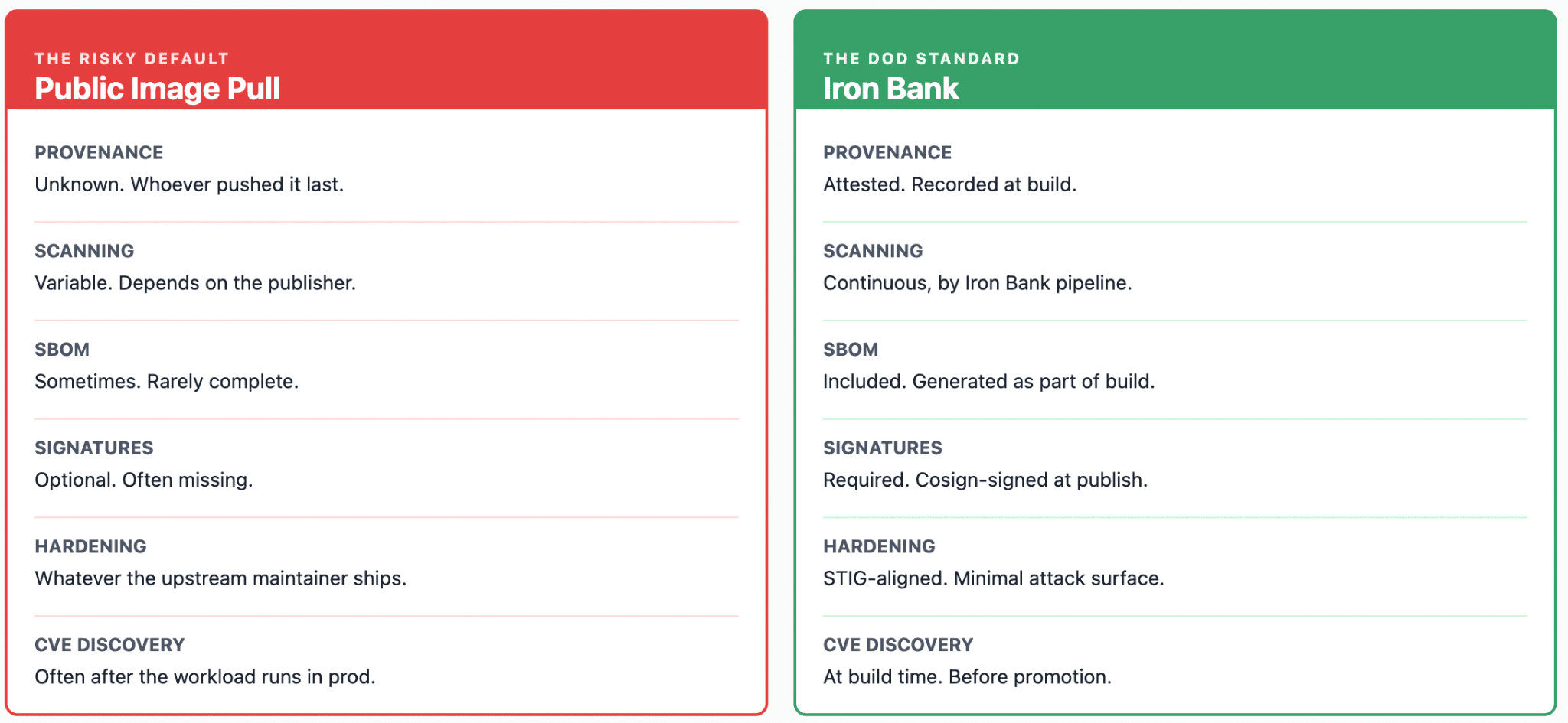  popular devsecops frameworks for cloud security