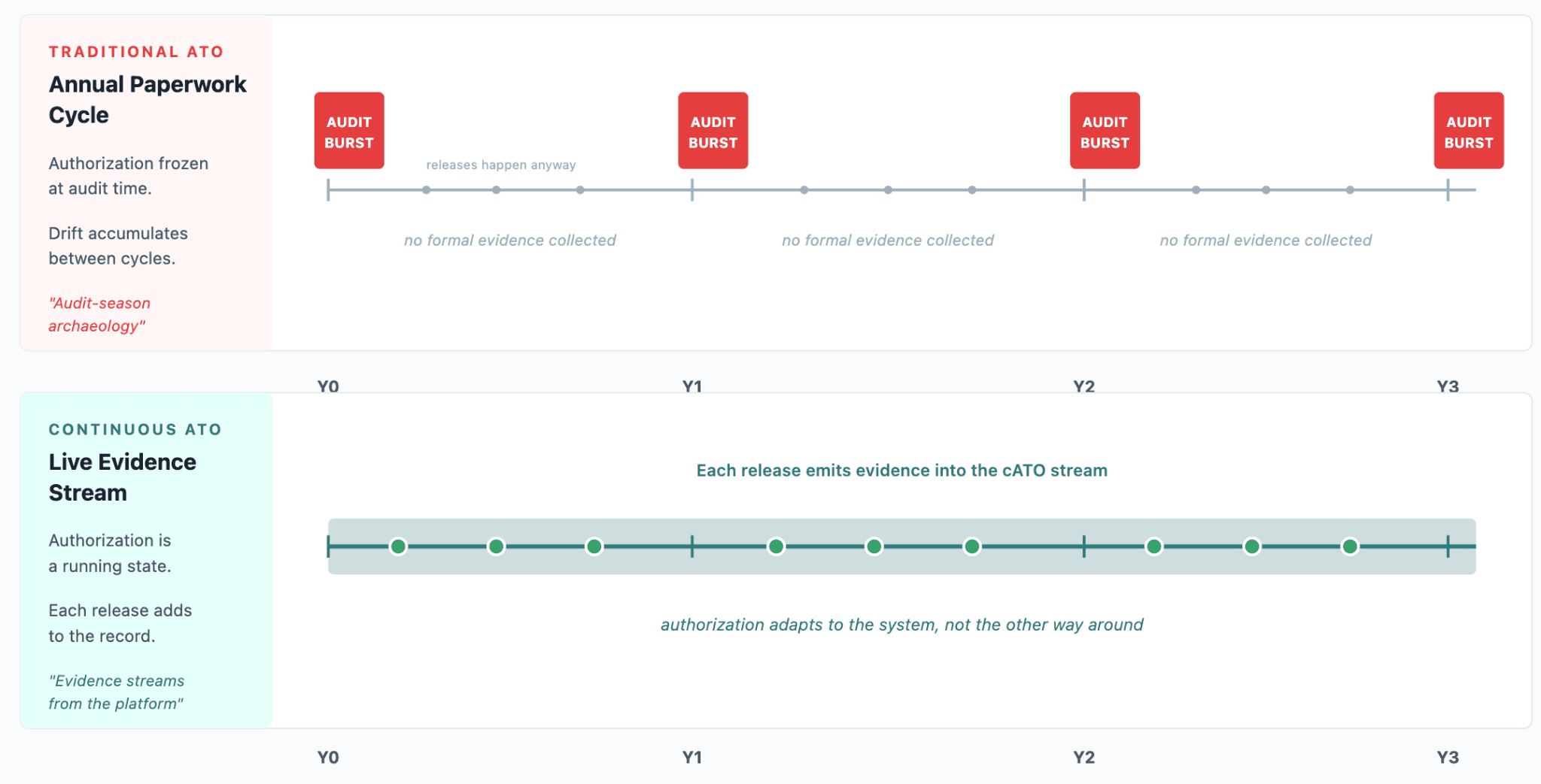  cloud devsecops