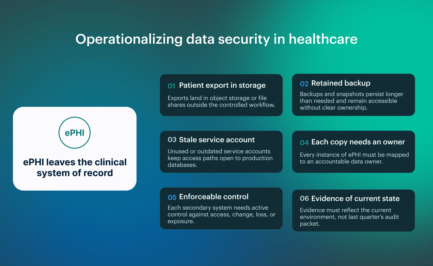 healthcare data security