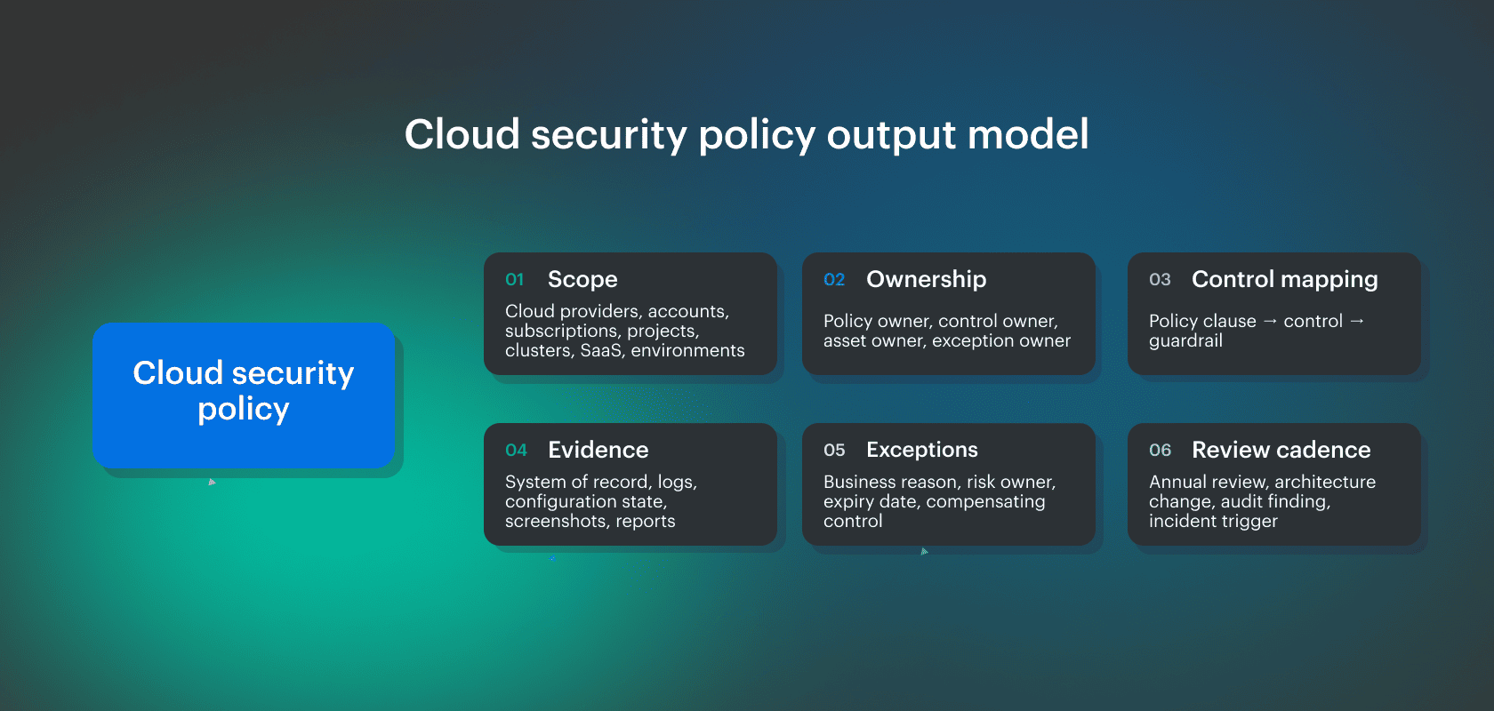how to create a cloud security policy