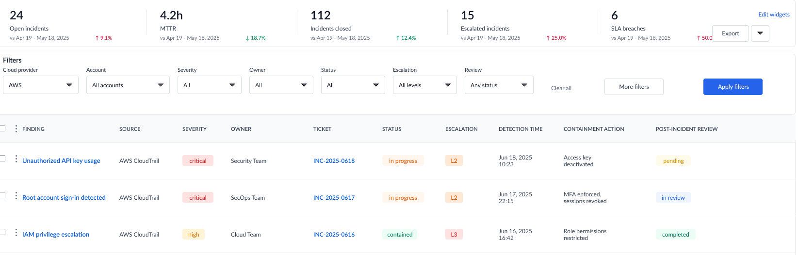 nist cloud security audit checklist xls