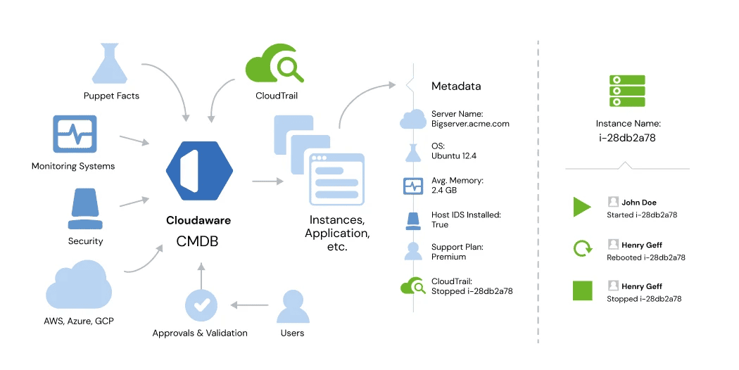 nist cloud security best practices