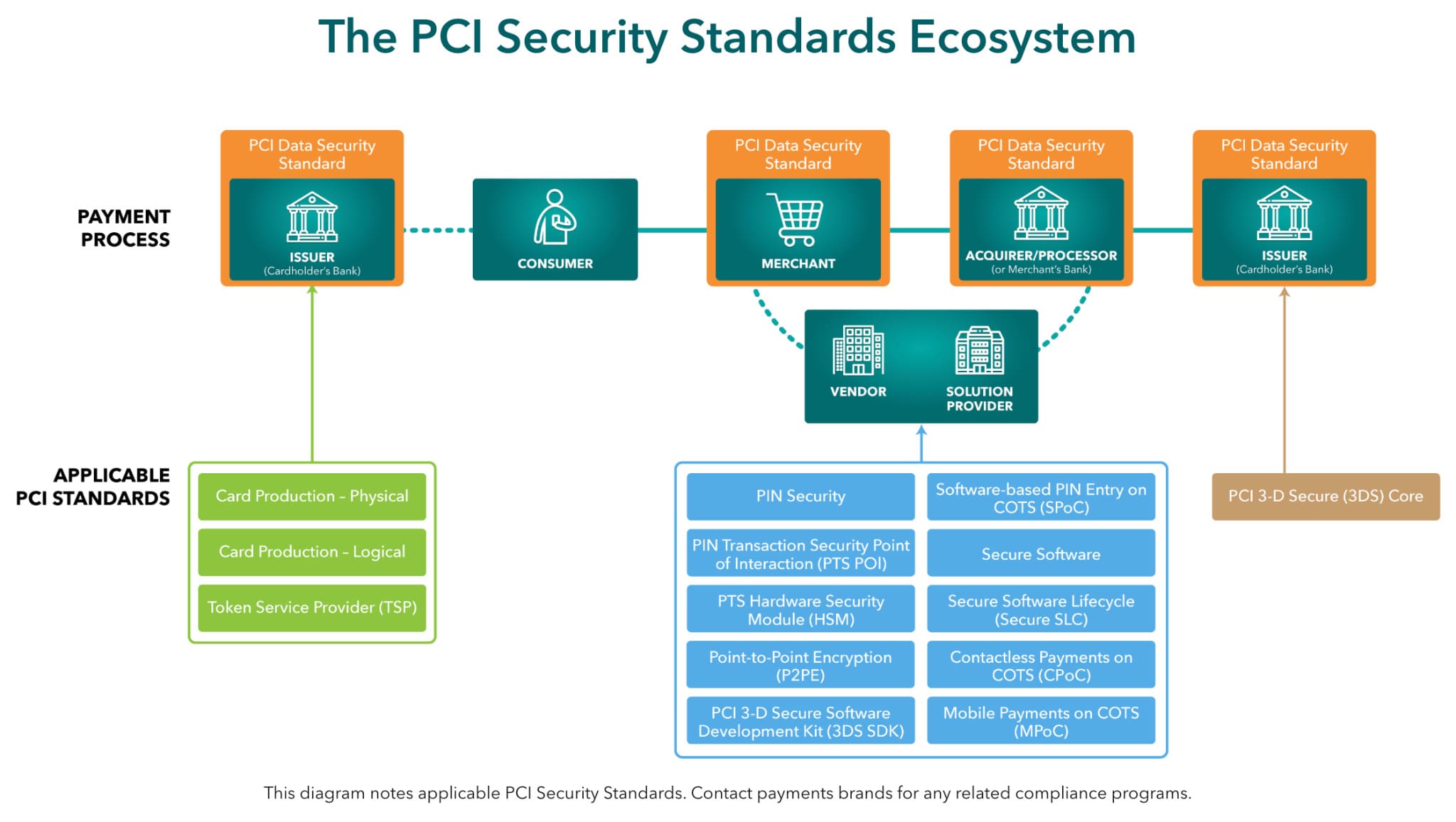 cloud security standard framework