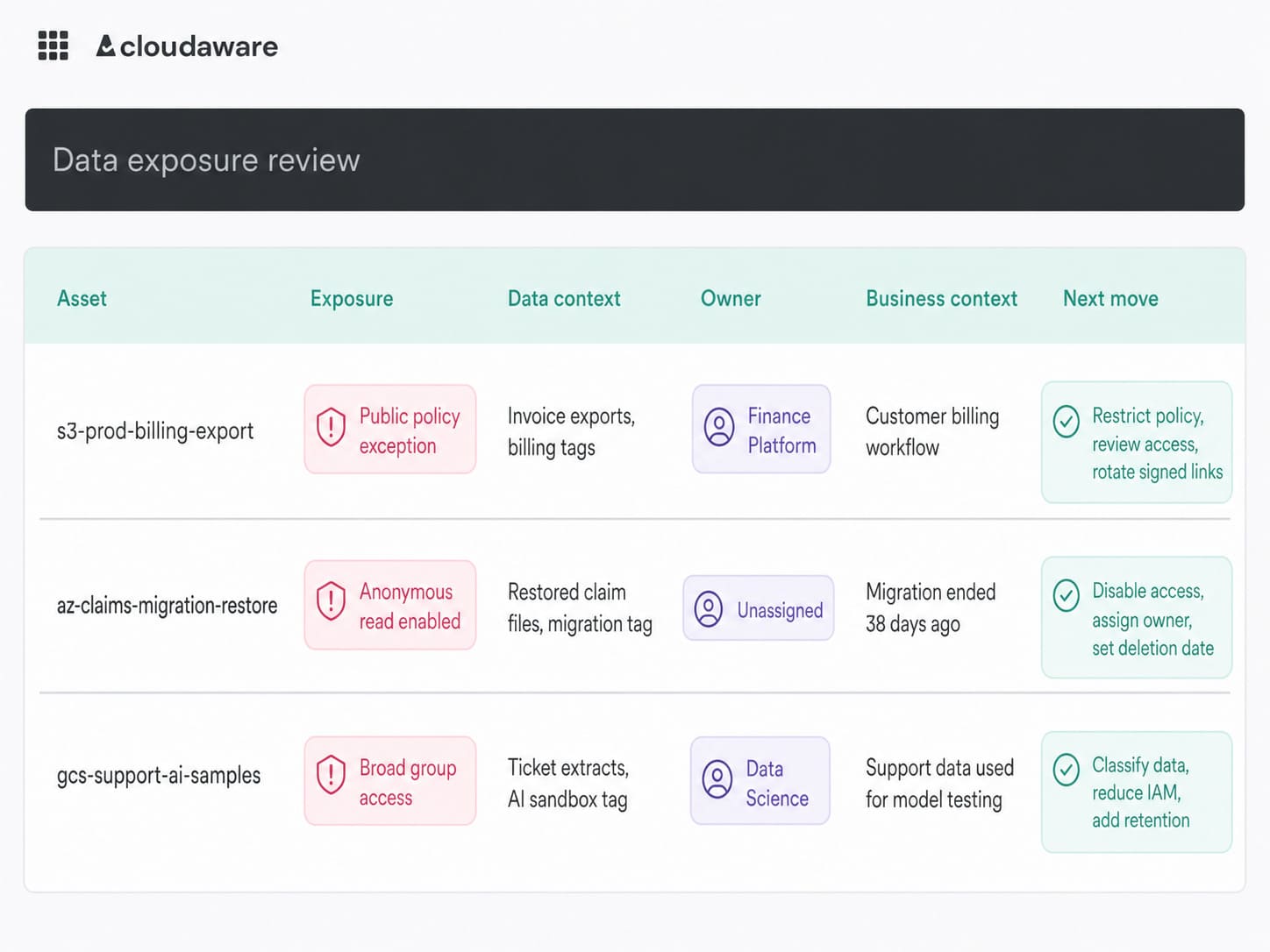  data security in the cloud challenges
