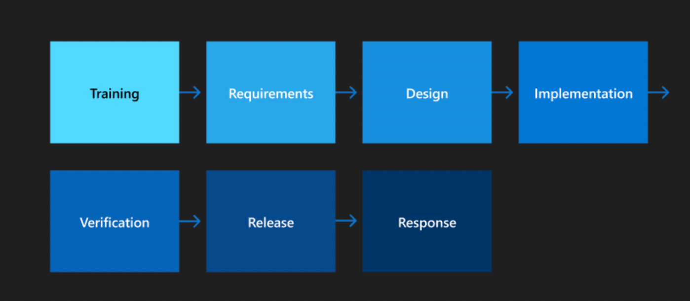 azure cloud security framework