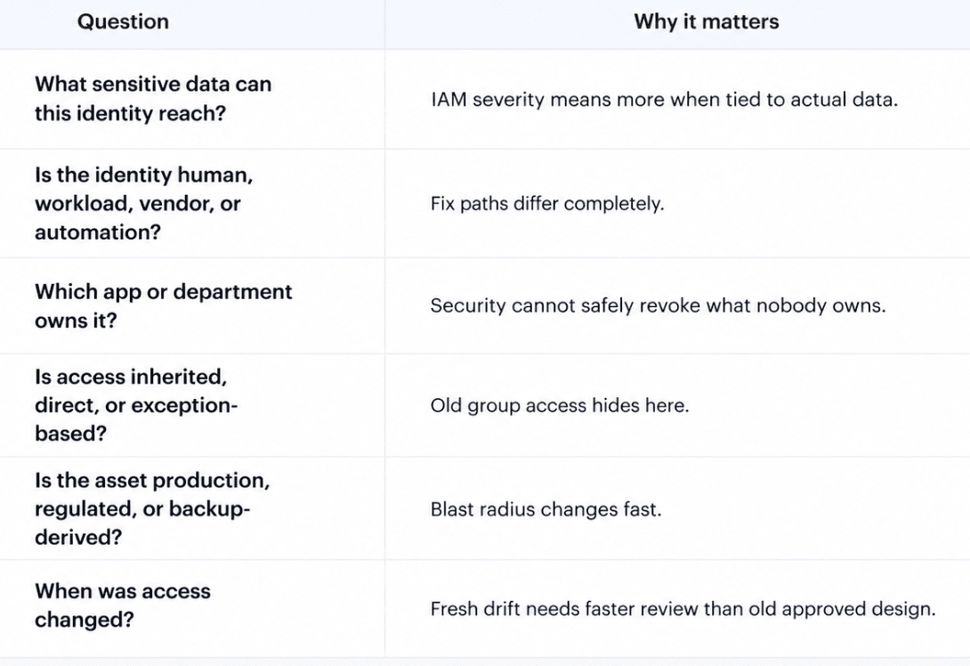  cloud data security challenges