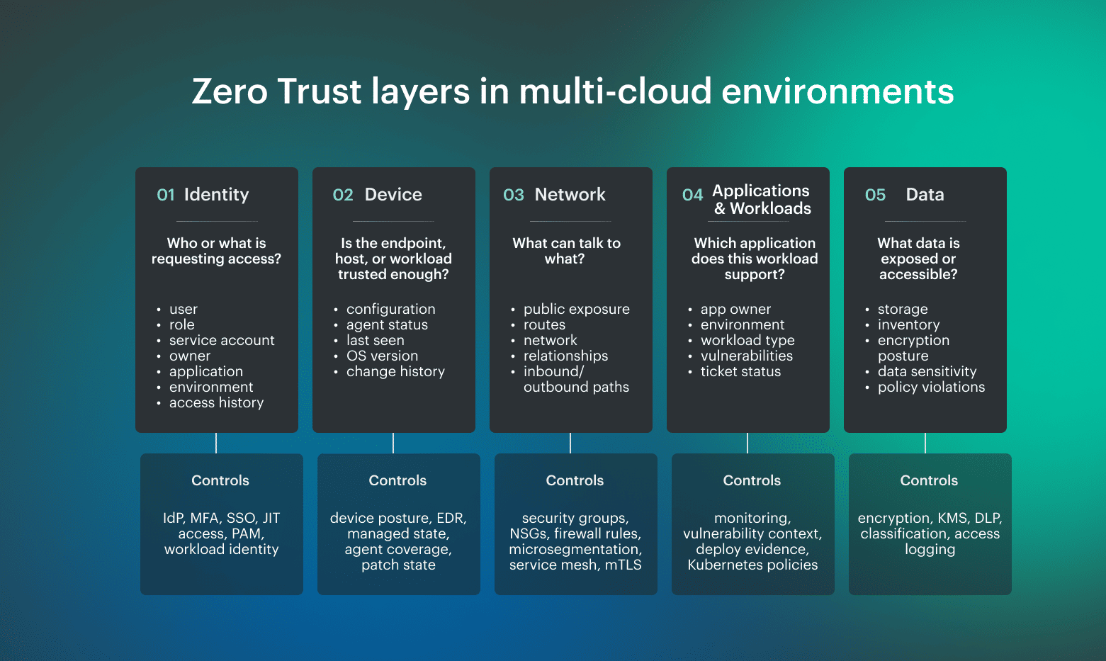 zero trust cloud security