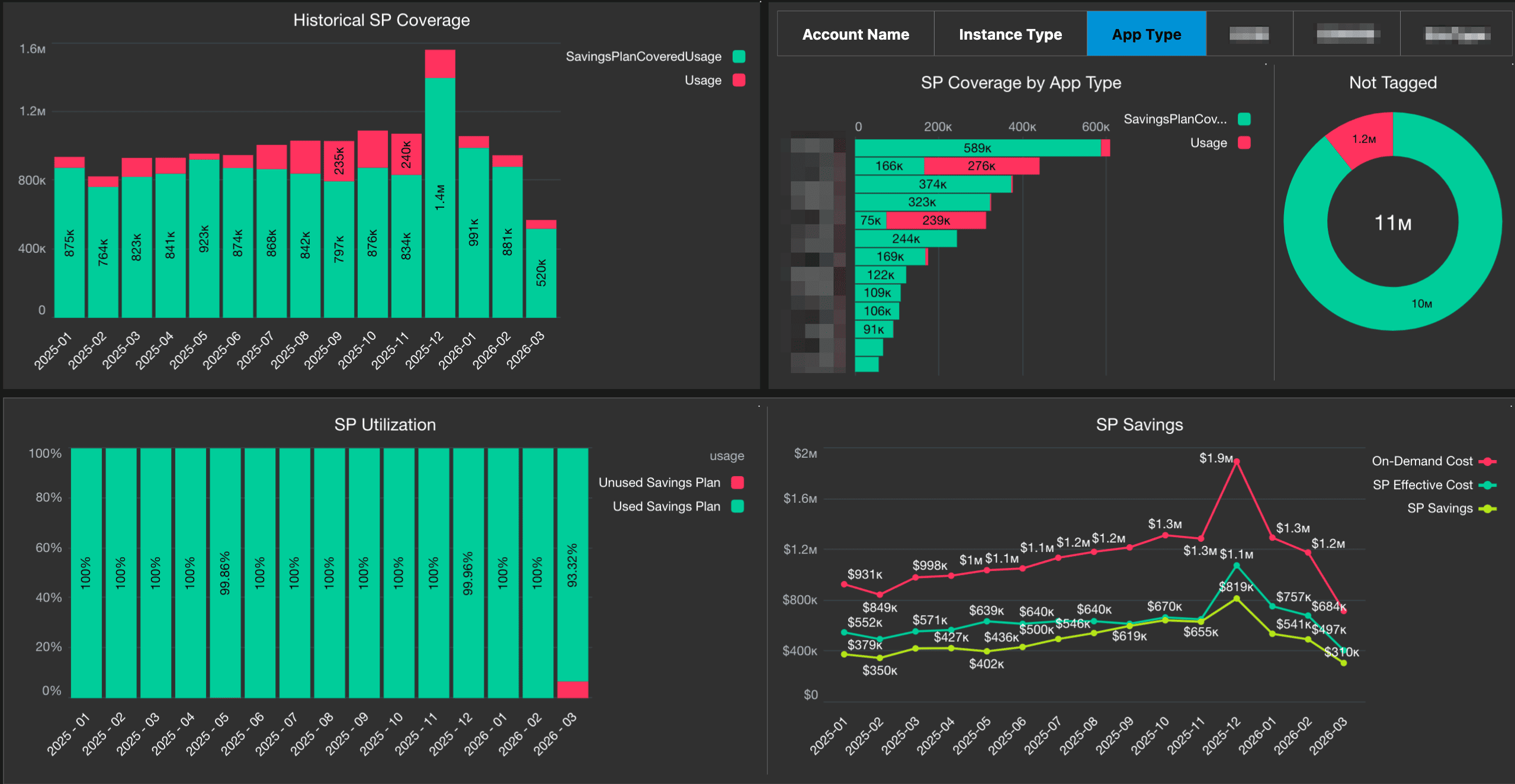 AWS_SP_coverage_utilization_dashboard_CUR_2.png