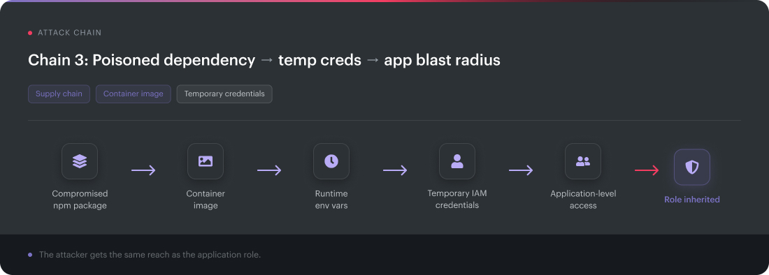 tenable cloud security vulnerability remediation