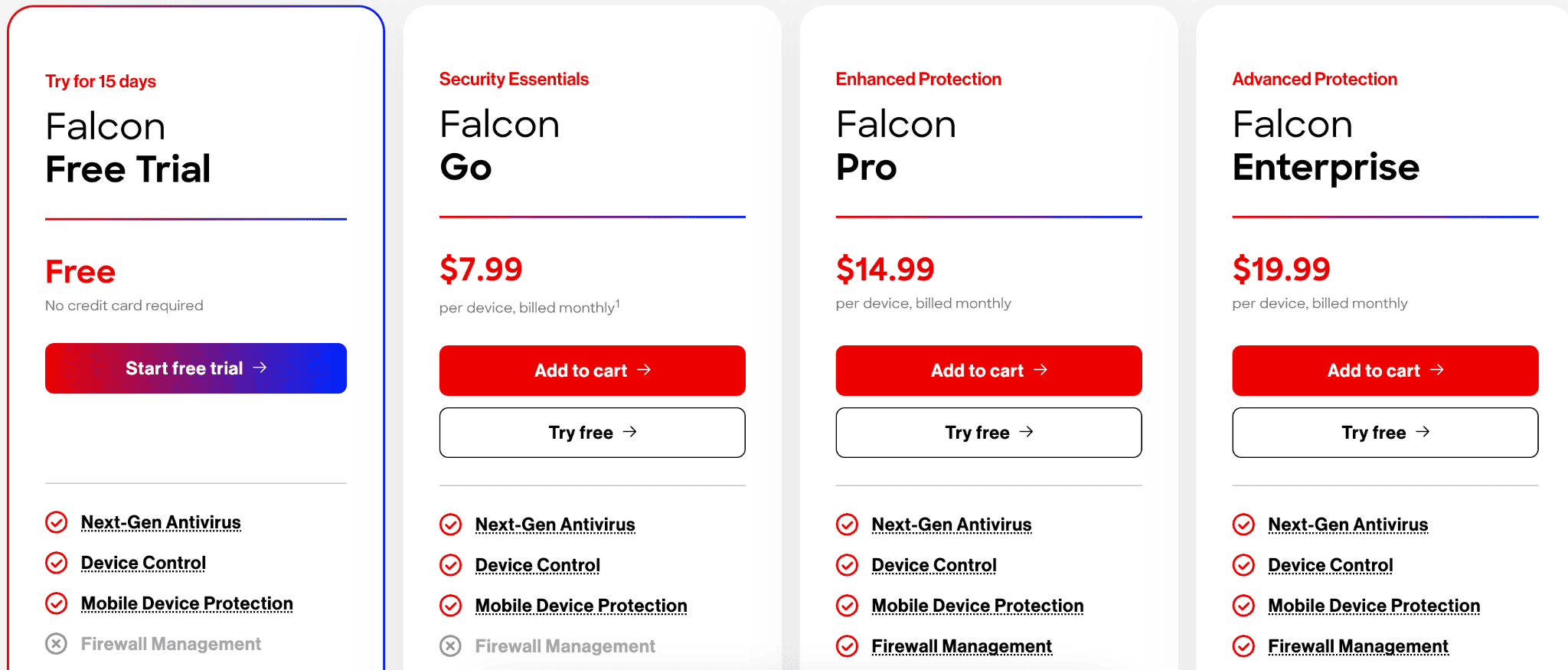 CrowdStrike pricing
