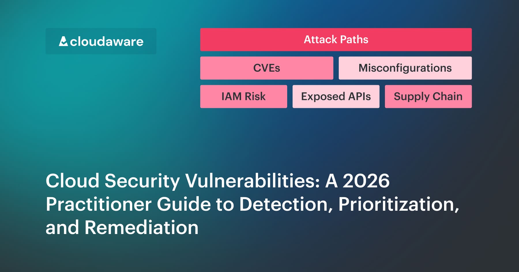 Cloud Security Vulnerabilities: Find, Prioritize, Fix