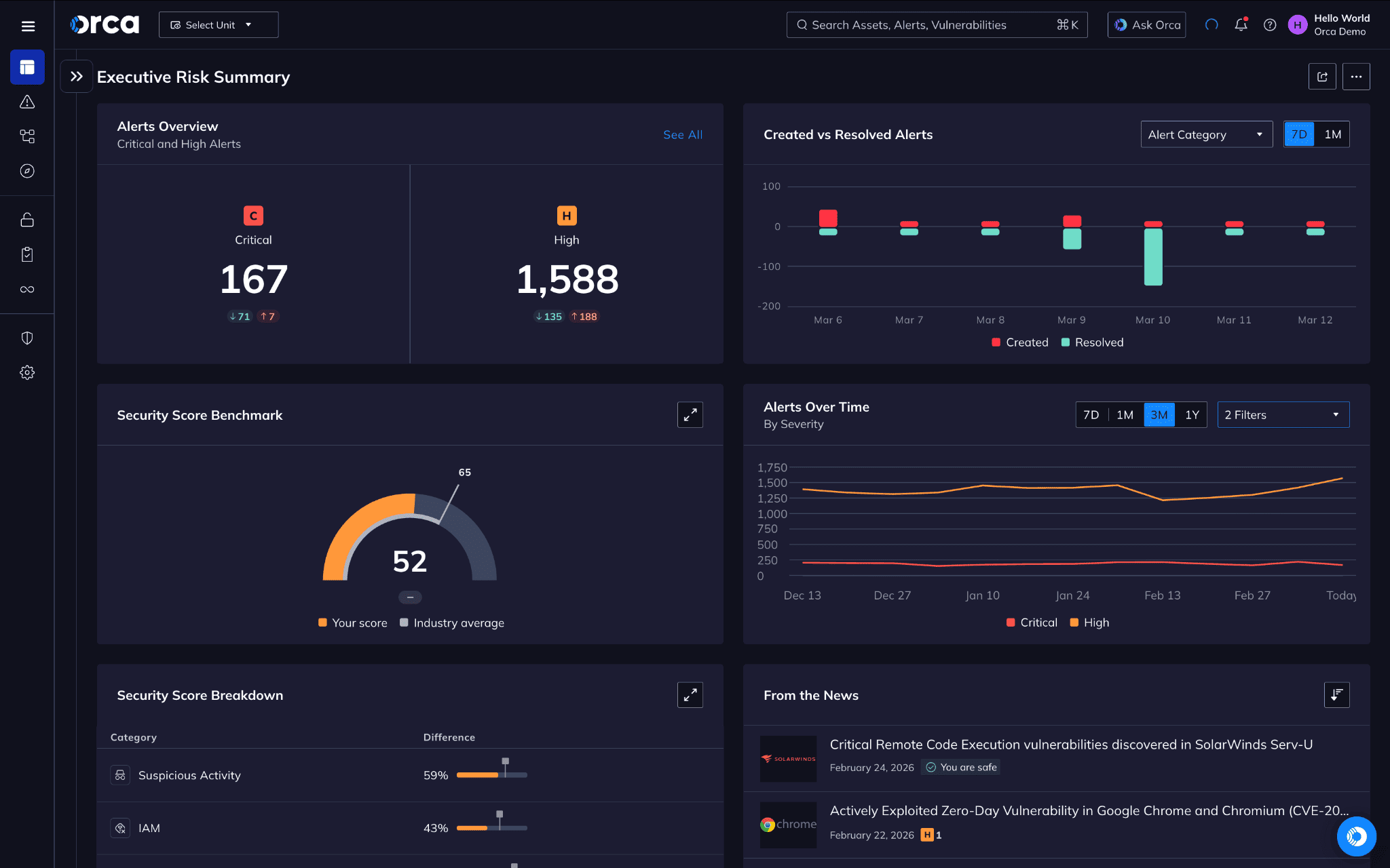  Orca top cloud security tools 