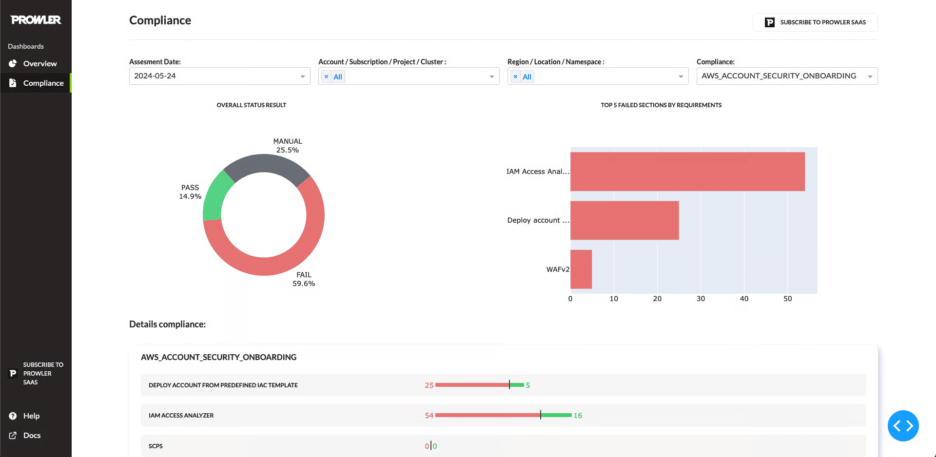 Prowler cloud based security tools