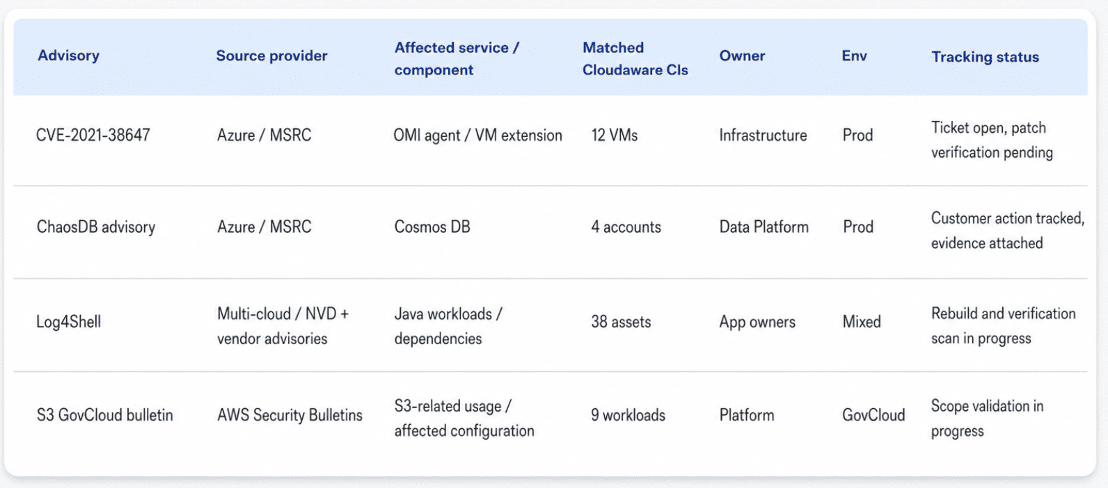 microsoft cloud security vulnerabilities cve