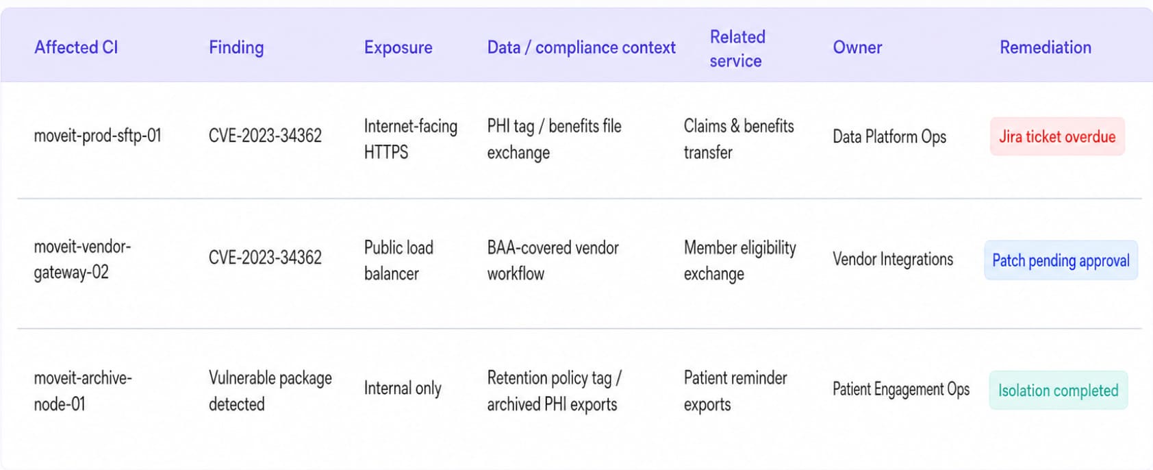 Healthcare Data Breaches in 2026