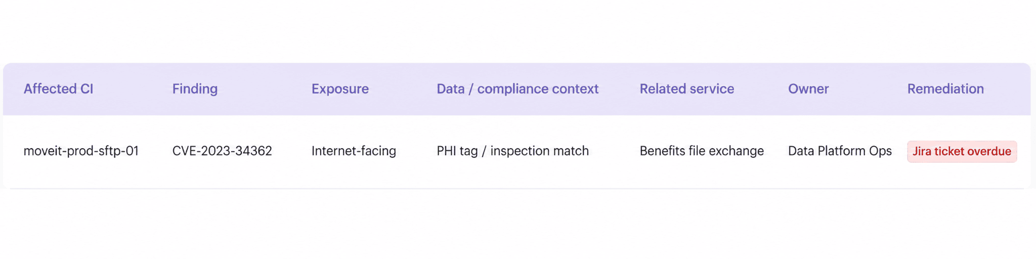healthcare data security