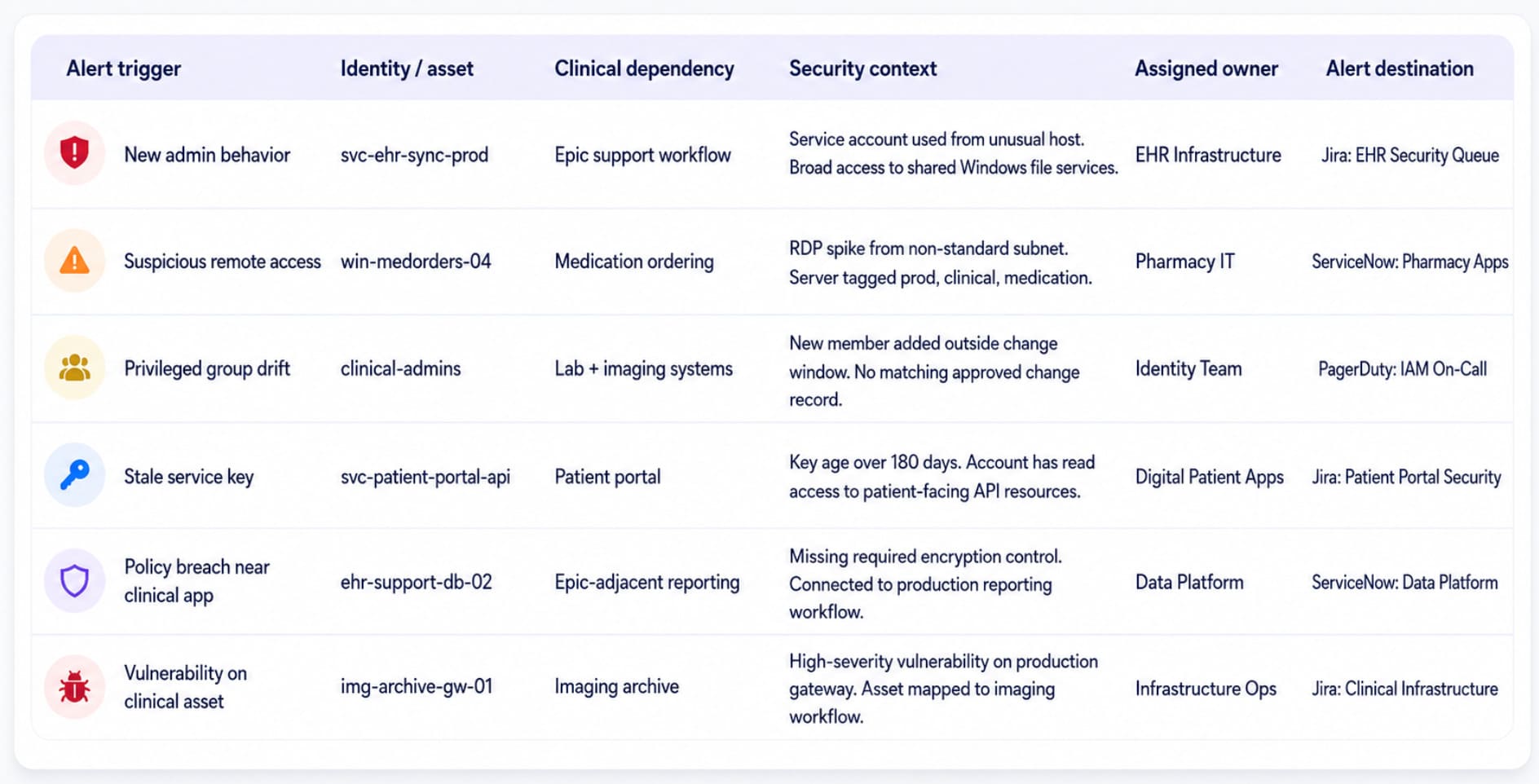 Healthcare Data Breaches