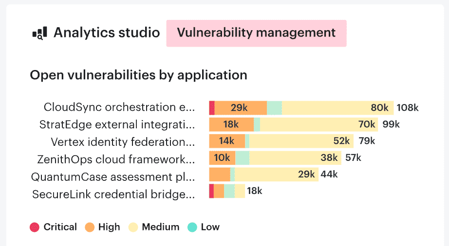 top cloud security threats