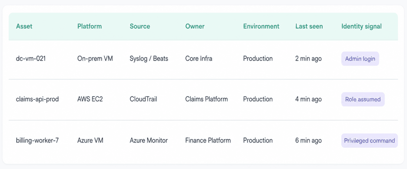 hybrid cloud security threats