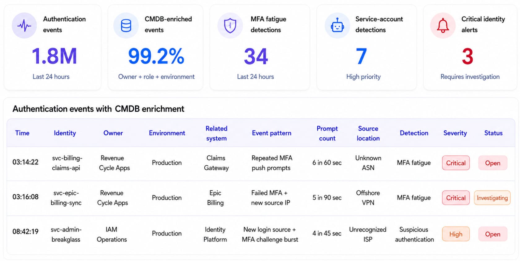 healthcare data security audits