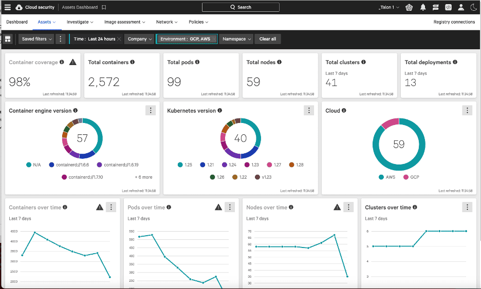 best cloud security assessment tools