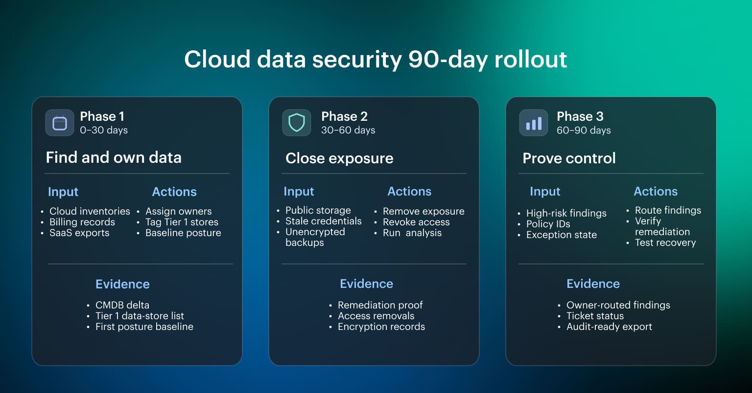 cloud-migration-data-security-best-practices