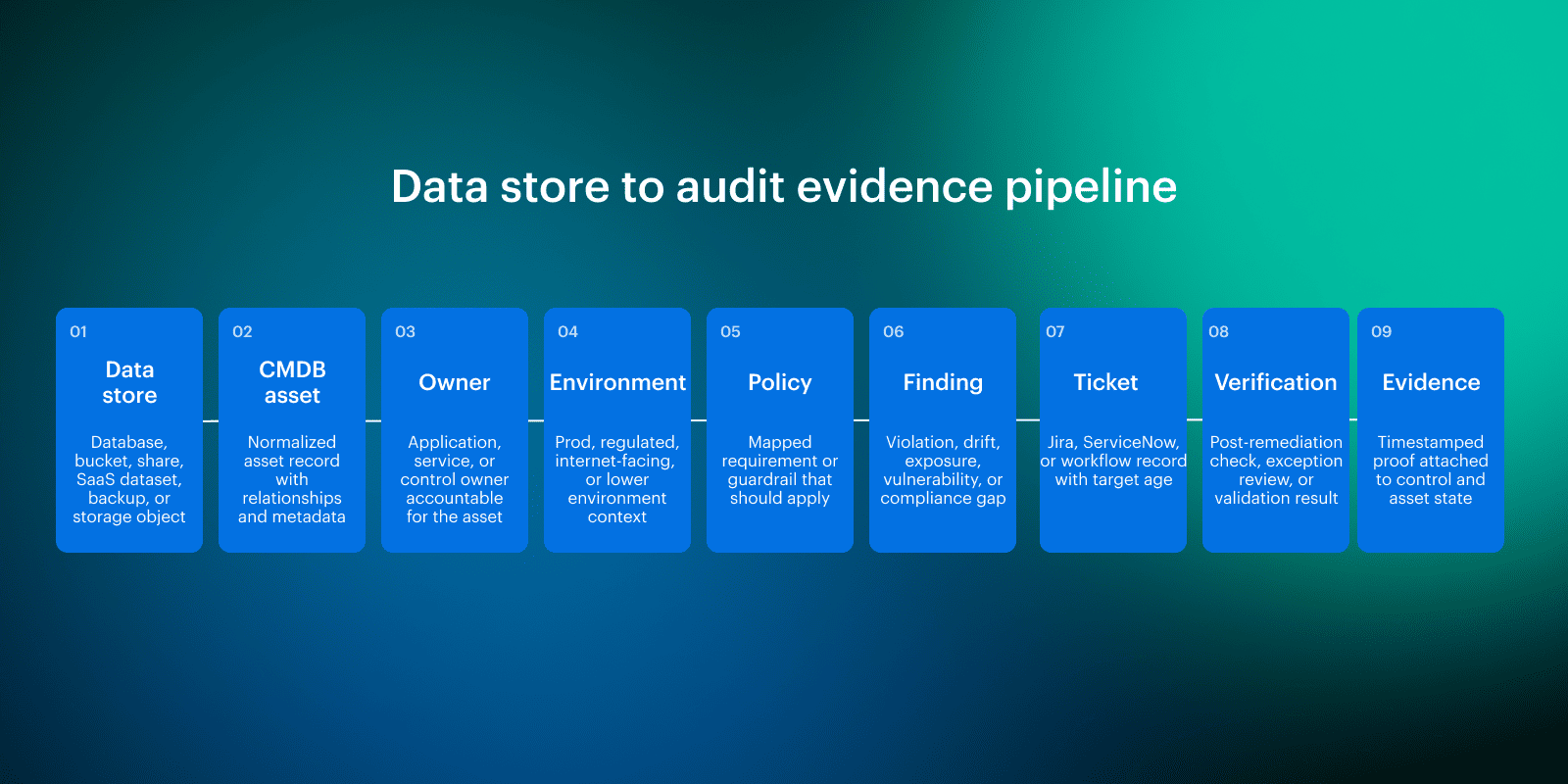 best-practices-for-cloud-data-security