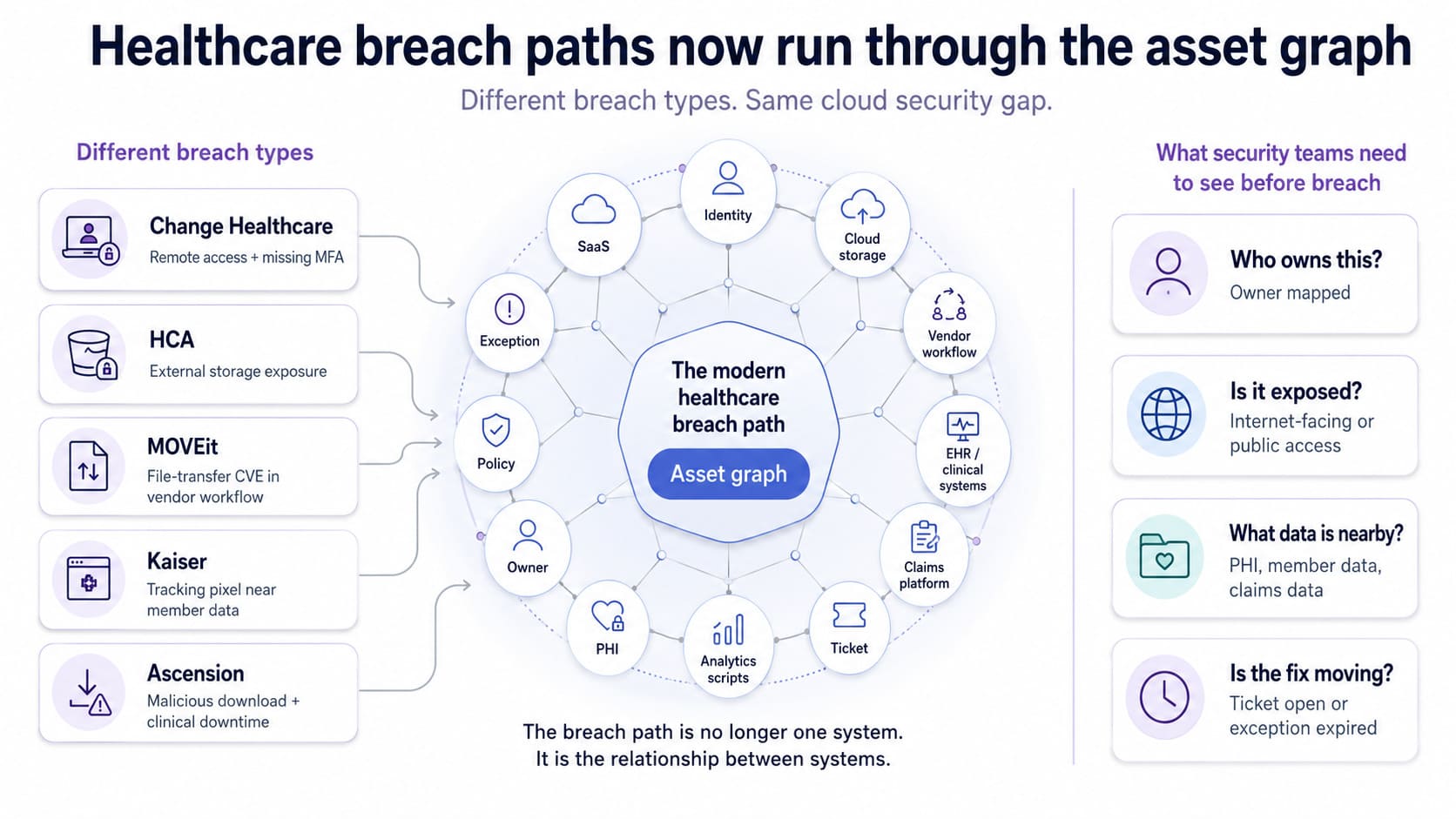 Healthcare Data Breaches in 2026-2025: Cases & Lessons