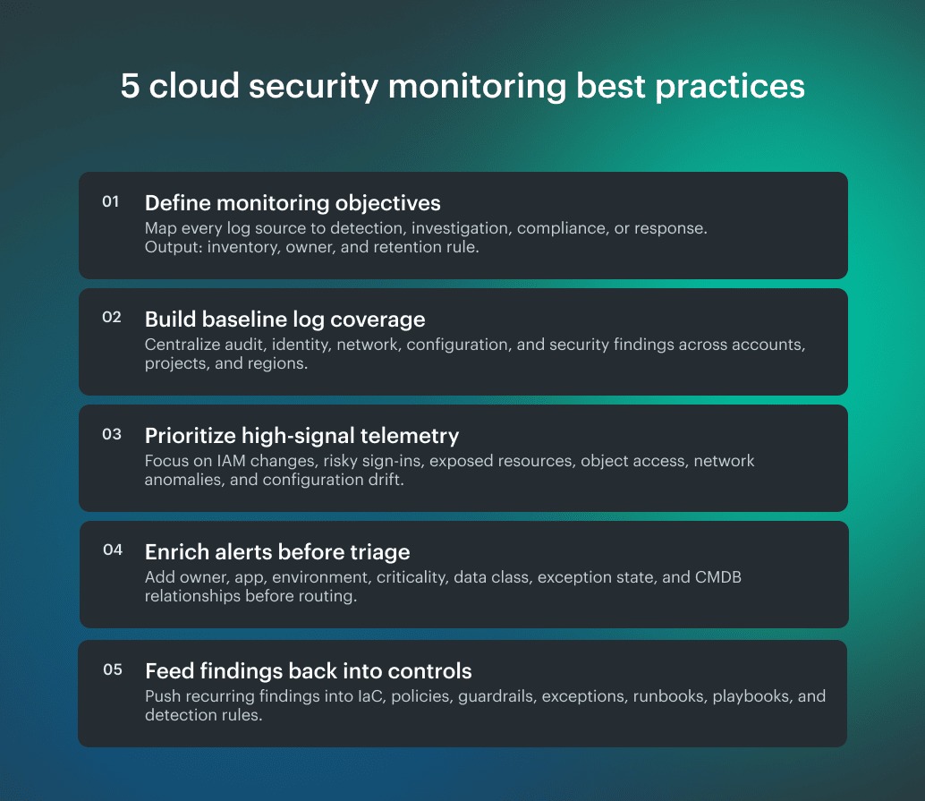 cloud based security monitoring