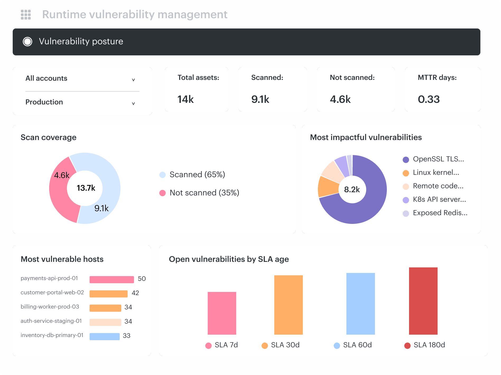 cloud-computing-security-risk-assessment