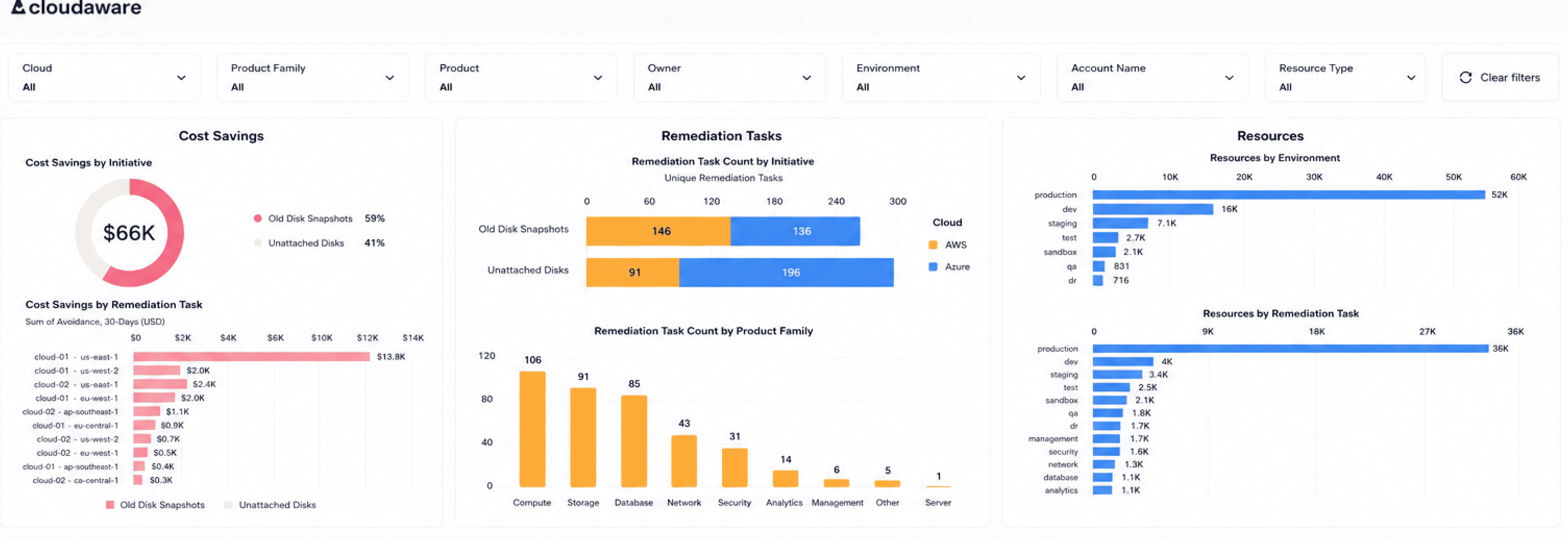 cloud-data-security-best-practises