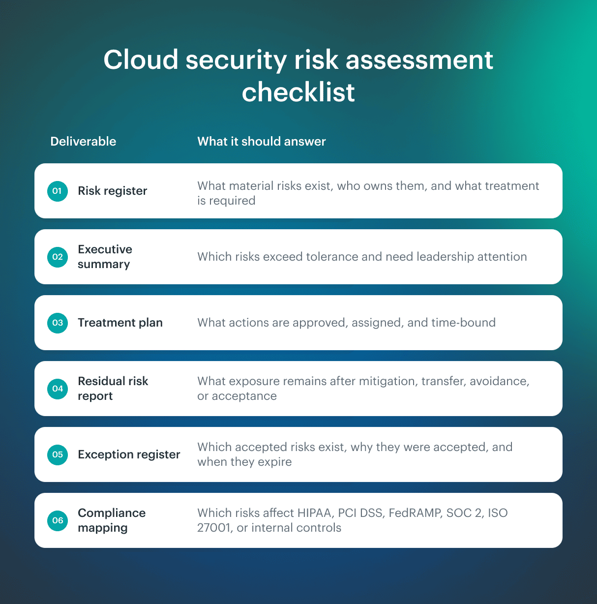 cloud-risk-assessment
