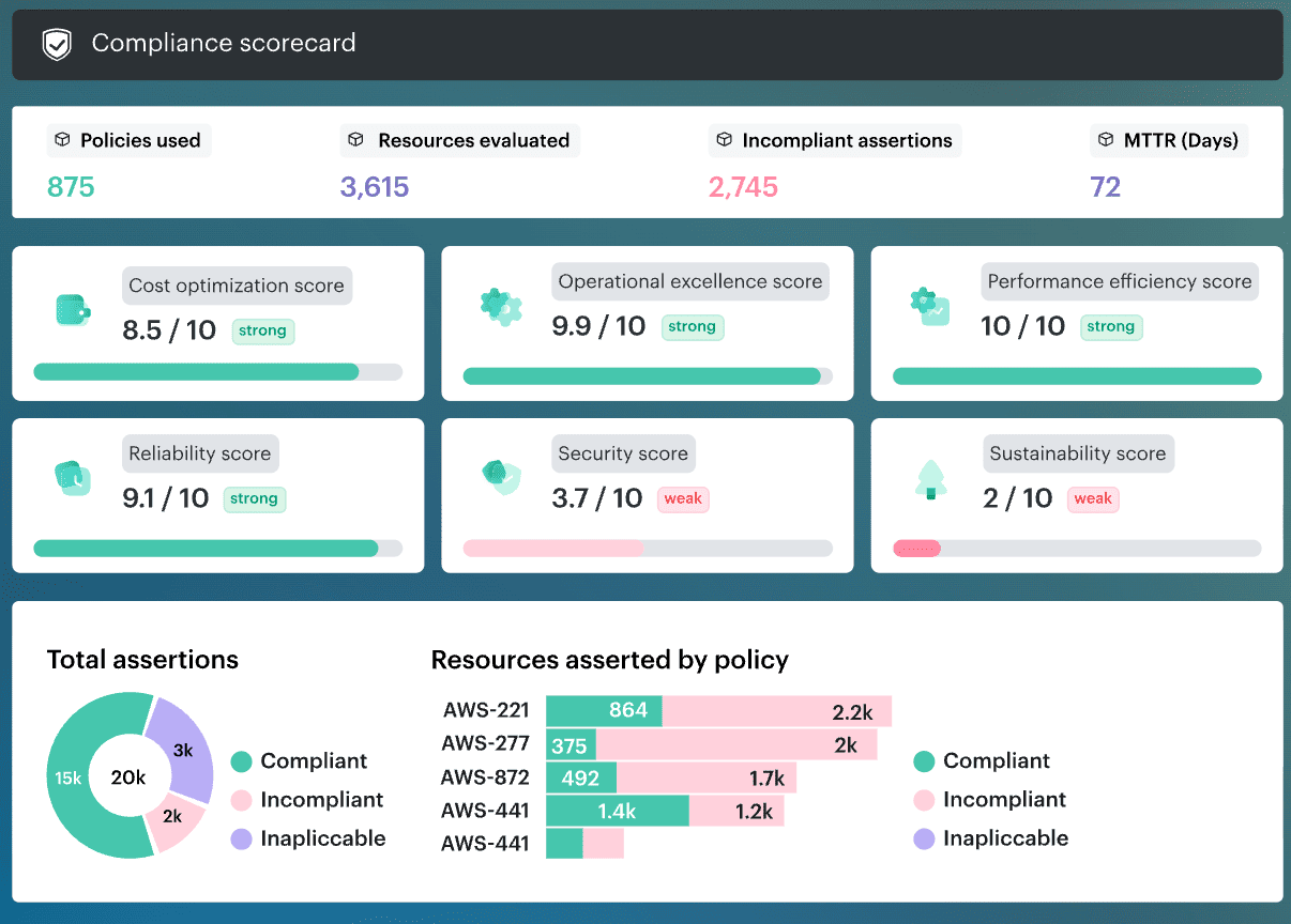Cloud Security Assessment Framework dashboard
