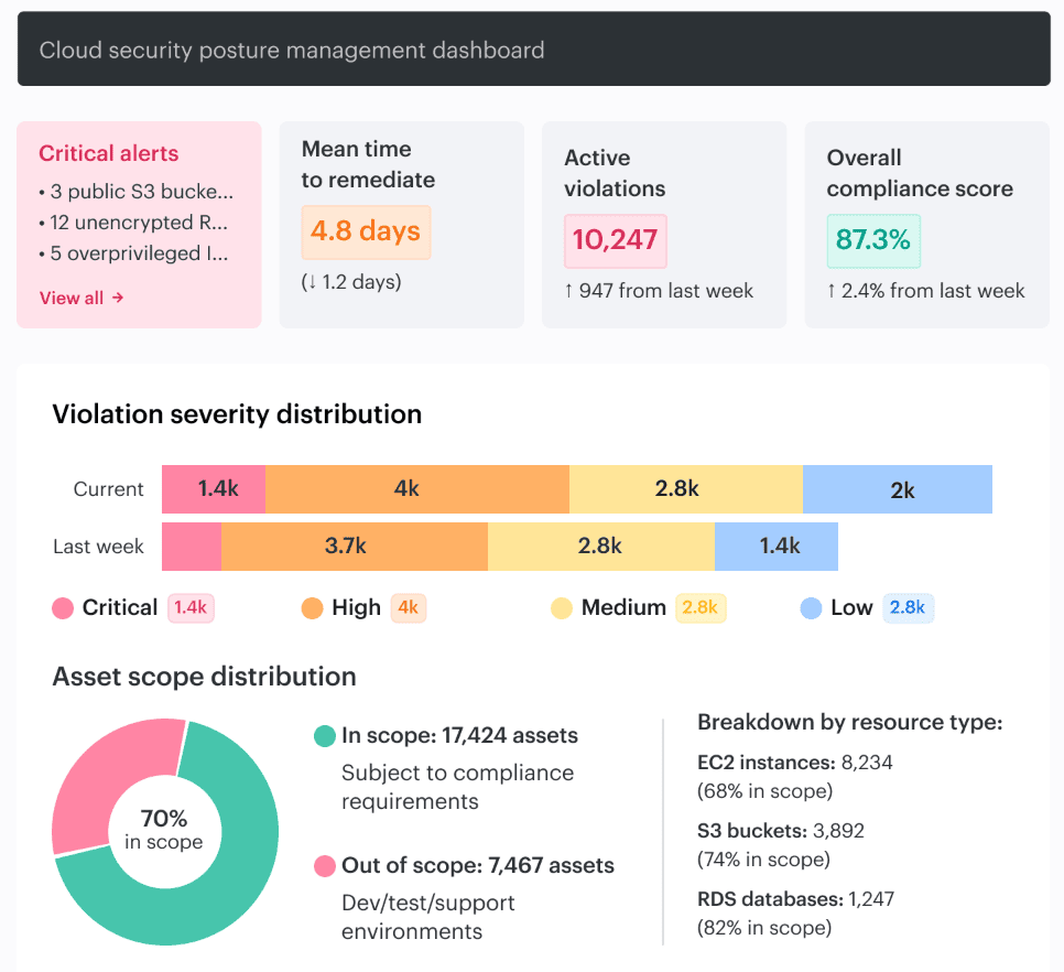Cloud Security Assessment Framework report