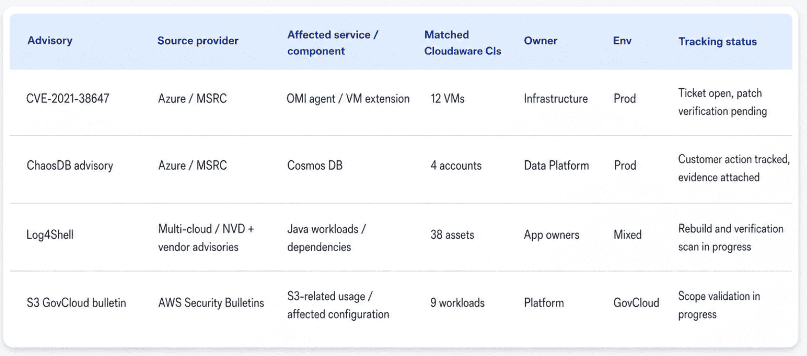 cloud-security-assesment-framework-8.png