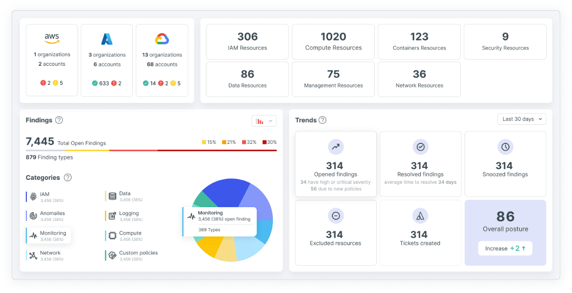 cloud security assessment platforms