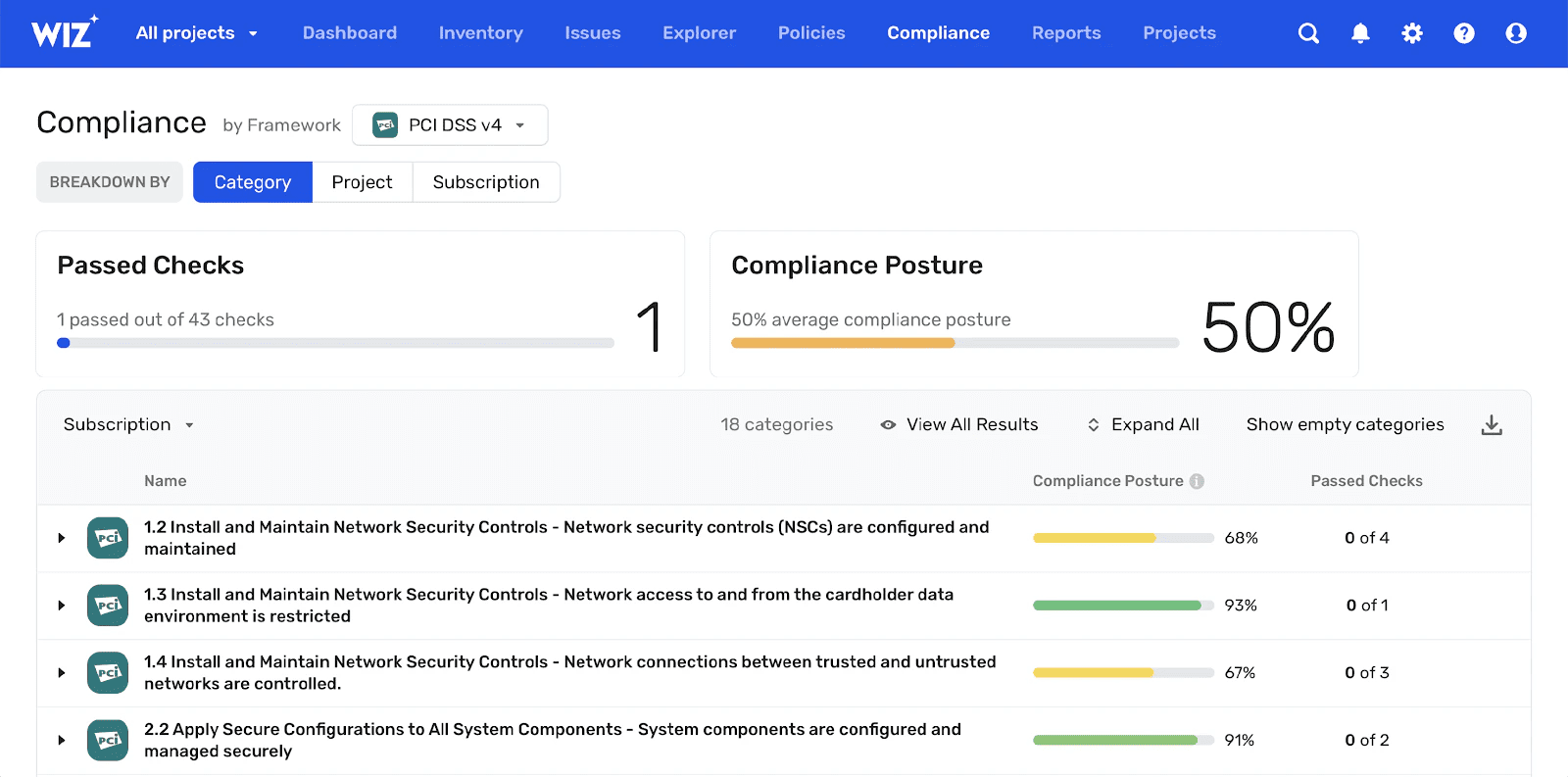 cloud security assessment service market